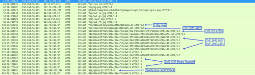 Request chain associated with Magnitude exploit kit.