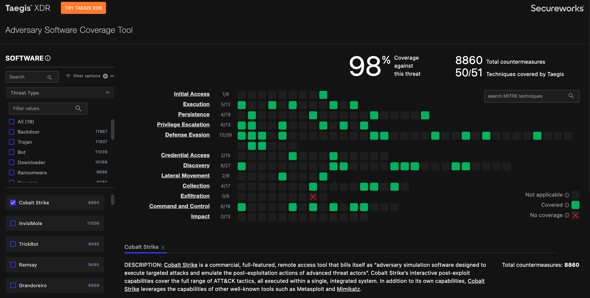 XDR Adversary Software Coverage