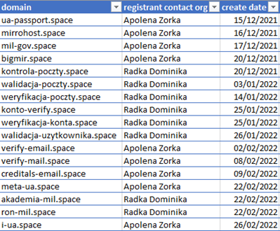MOONSCAPE-associated domains ordered by creation date.