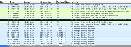 Figure 6. Dyre's network connectivity check and STUN requests. (Source: Dell SecureWorks)