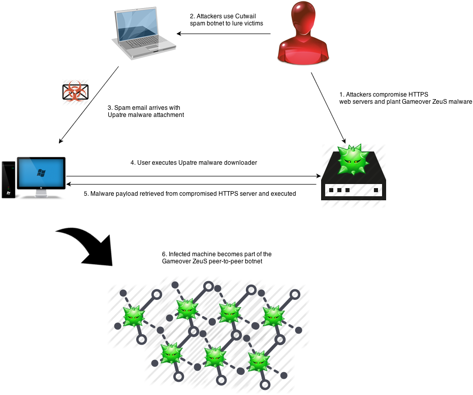 TROJ_UPATRE.YYMV - Threat Encyclopedia