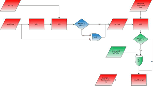 Threat Spotlight: Citadel Banking Trojan