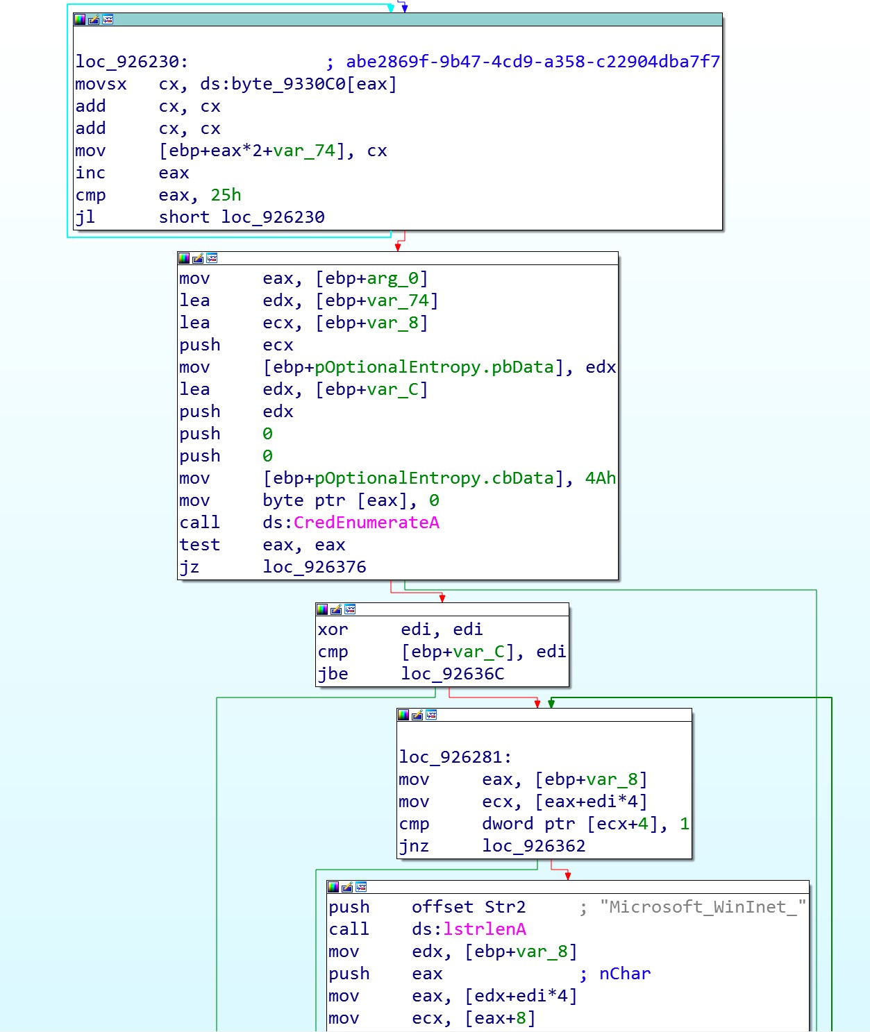 Karagany credential enumeration via standard API calls.