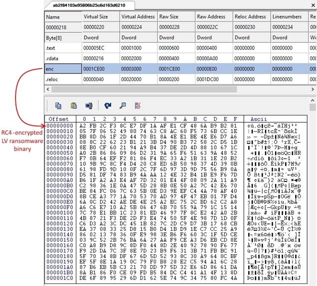 Encrypted LV ransomware binary stored in the enc section of the packer executable.