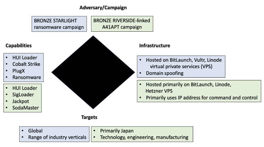 Malware analysis rbx.exe Malicious activity