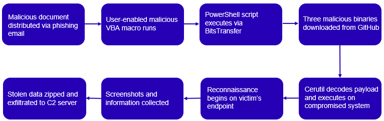 Miner Malware Distributed via Discord - Malware Analysis - Malware