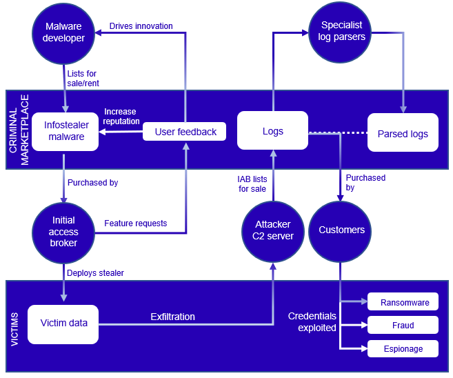 Miner Malware Distributed via Discord - Malware Analysis - Malware