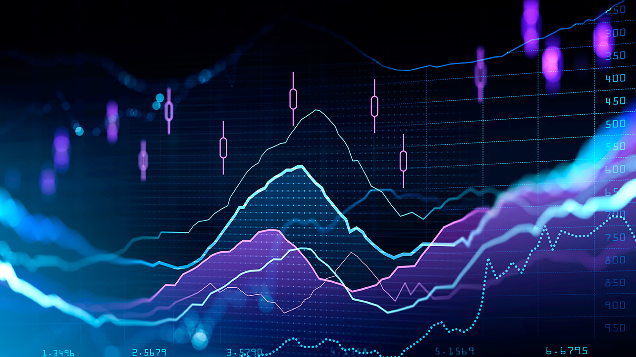 financial charts